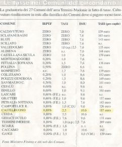 tabella tasse comuni circondario