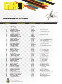 Elenco Partenti